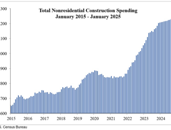 Construction Spending Falls Slightly in January Image