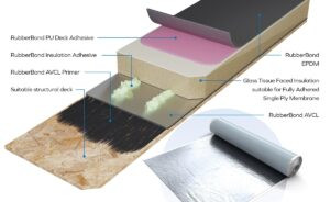 Flex-R introduces the RubberBond Air & Vapour Control Layer (AVCL) Image