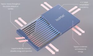 Flint Engineering develops new heat transfer technology  Image