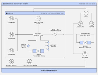Office AI May be Evolving Faster But Physical Sensor-Based AI Is a Construction Game Changer Image