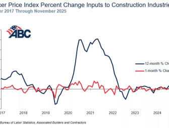 Construction Input Prices Surged in November ABC Says Image