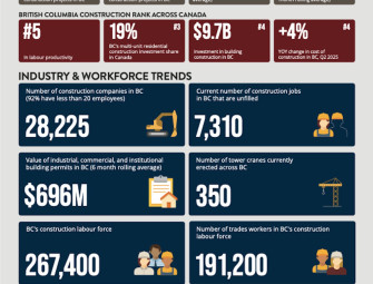 BCCA report shows steady activity amidst rising costs Image