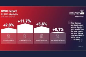BMBI report reveals “sales increase at builders’ merchants for second quarter” Image