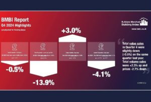 BMBI highlights “positive signs” in builders’ merchants Q4 sales data Image