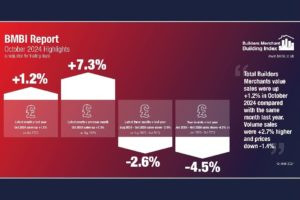 Latest BMBI report shows merchant sales rally with a +7.3% month-on-month increase Image