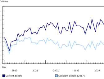 No progress on Ontario housing intentions in January: StatCan Image