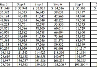 2025 OPM Salary Tables What Federal Employees Need to Know Image