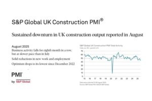 S&P Global reports “sustained downturn in UK construction output” in August Image
