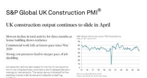 UK Construction PMI for April 2025 highlights ongoing industry uncertainty Image