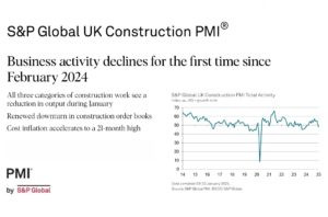 UK Construction PMI confirms first contraction across the industry since February 2024 Image