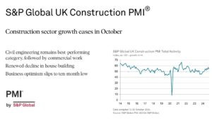 Slower rate of growth indicated by latest UK Construction PMI report Image